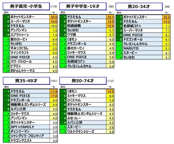 キャラクター定量調査2024_男性ランキング