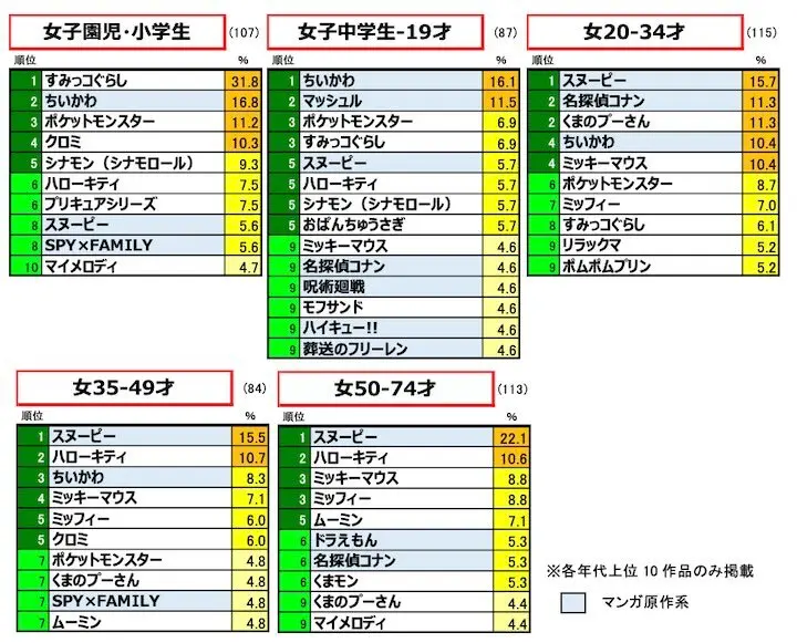 キャラクター定量調査2024_女性ランキング