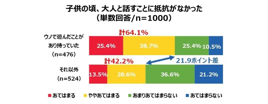 子供の頃、自分の意見を人に伝えられる力があった