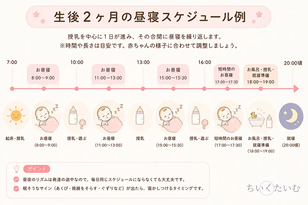 生後2ヶ月の昼寝スケジュール例